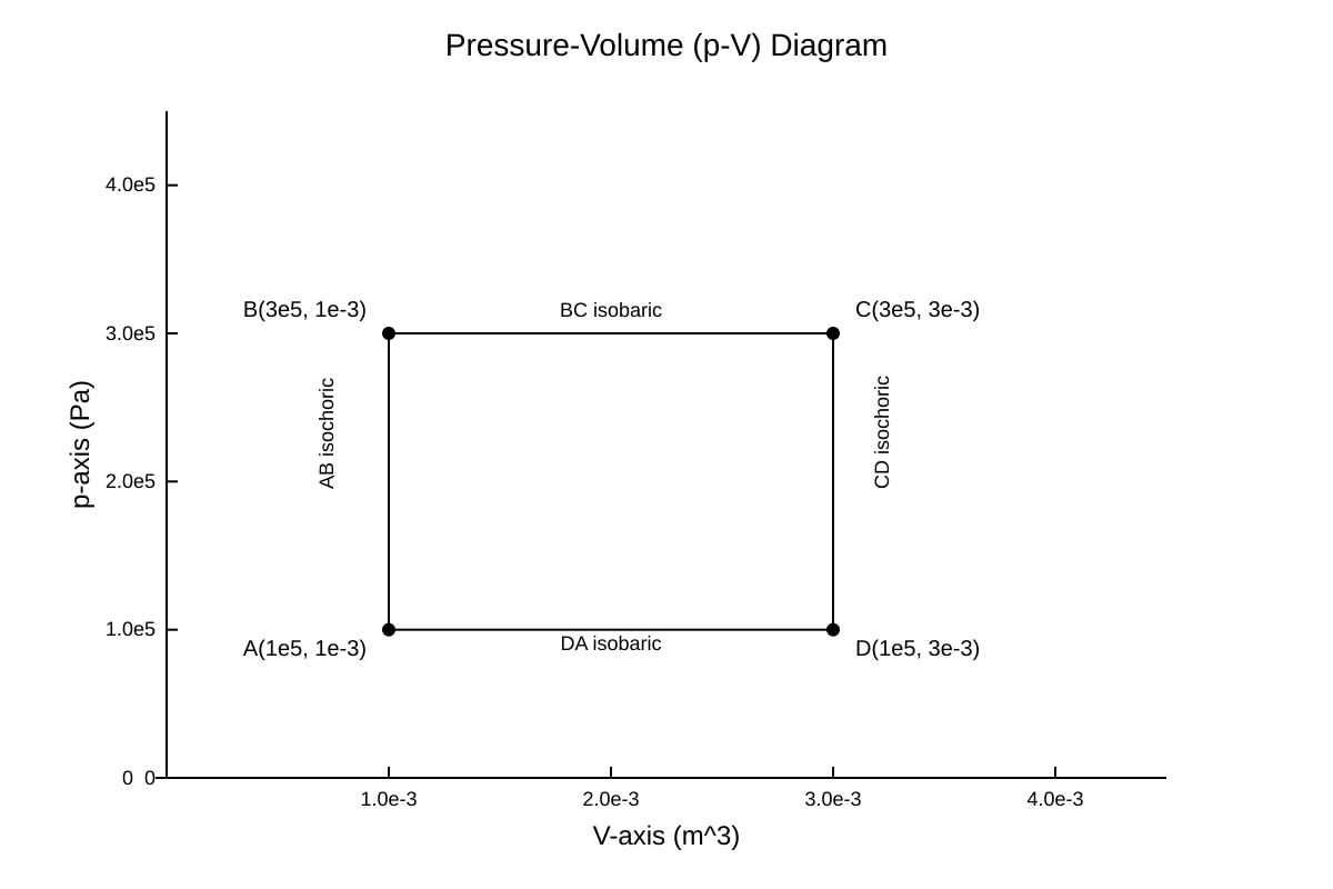Graph for Q17 (ALEVEL Physics H2)