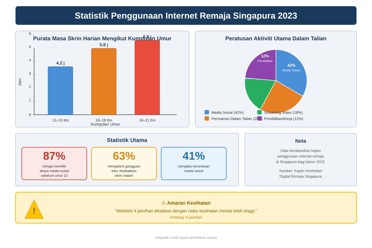 Infographic for Q6, Q7, Q8 (SEC2 Higher Malay)