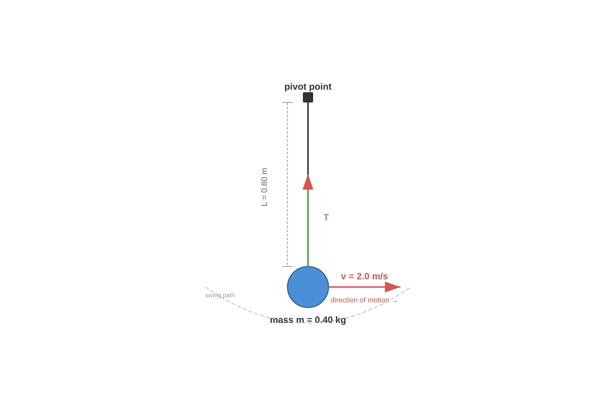 Diagram for Q10 (SEC3 Physics)