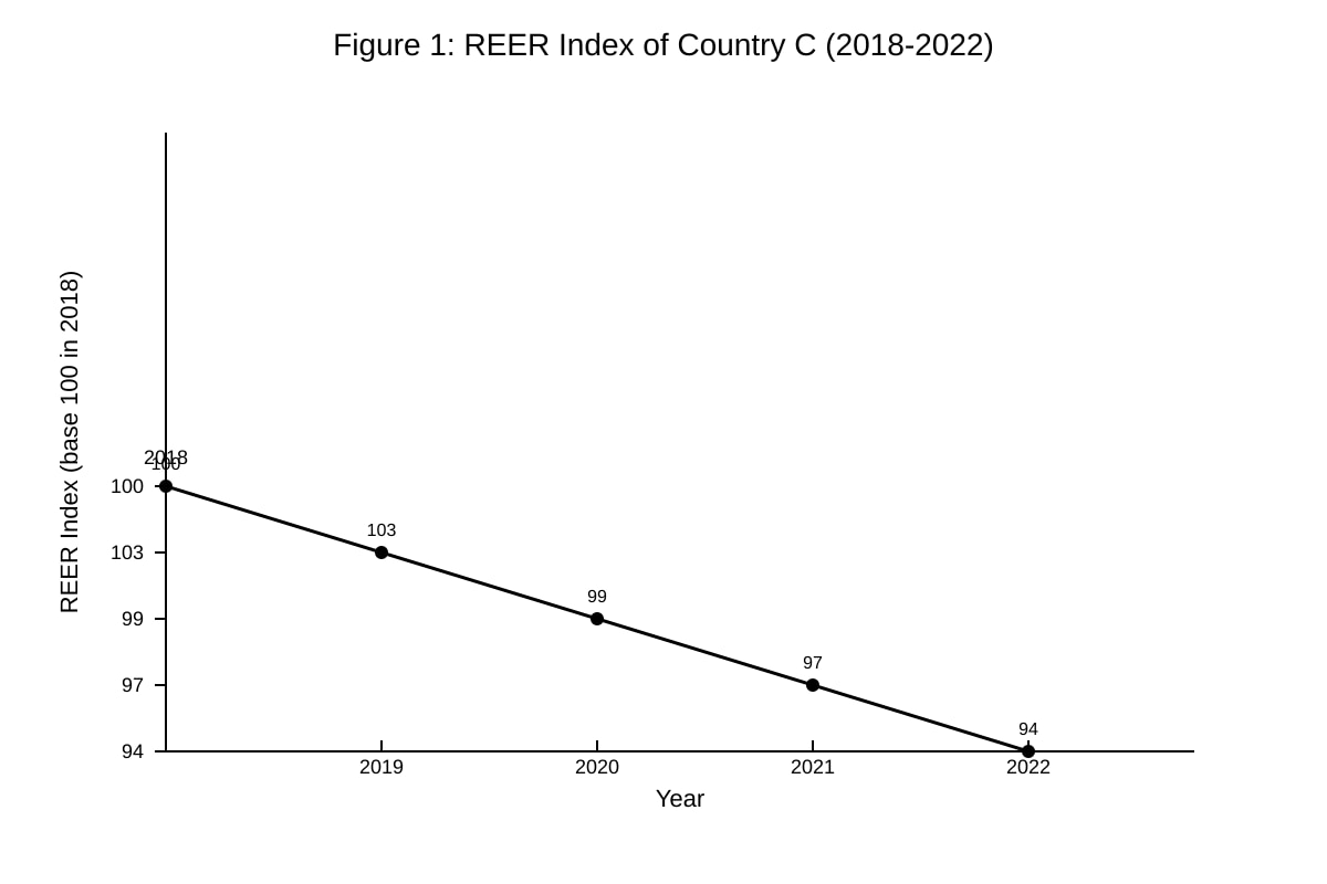 Graph for Q4 (ALEVEL Economics H1)