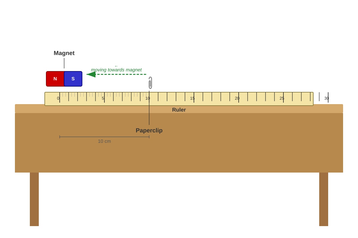 Experimental Setup for Q16 (P5 Science)