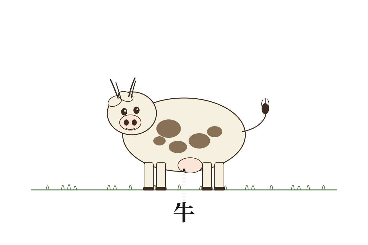 Figure for Q15 (P1 Chinese)