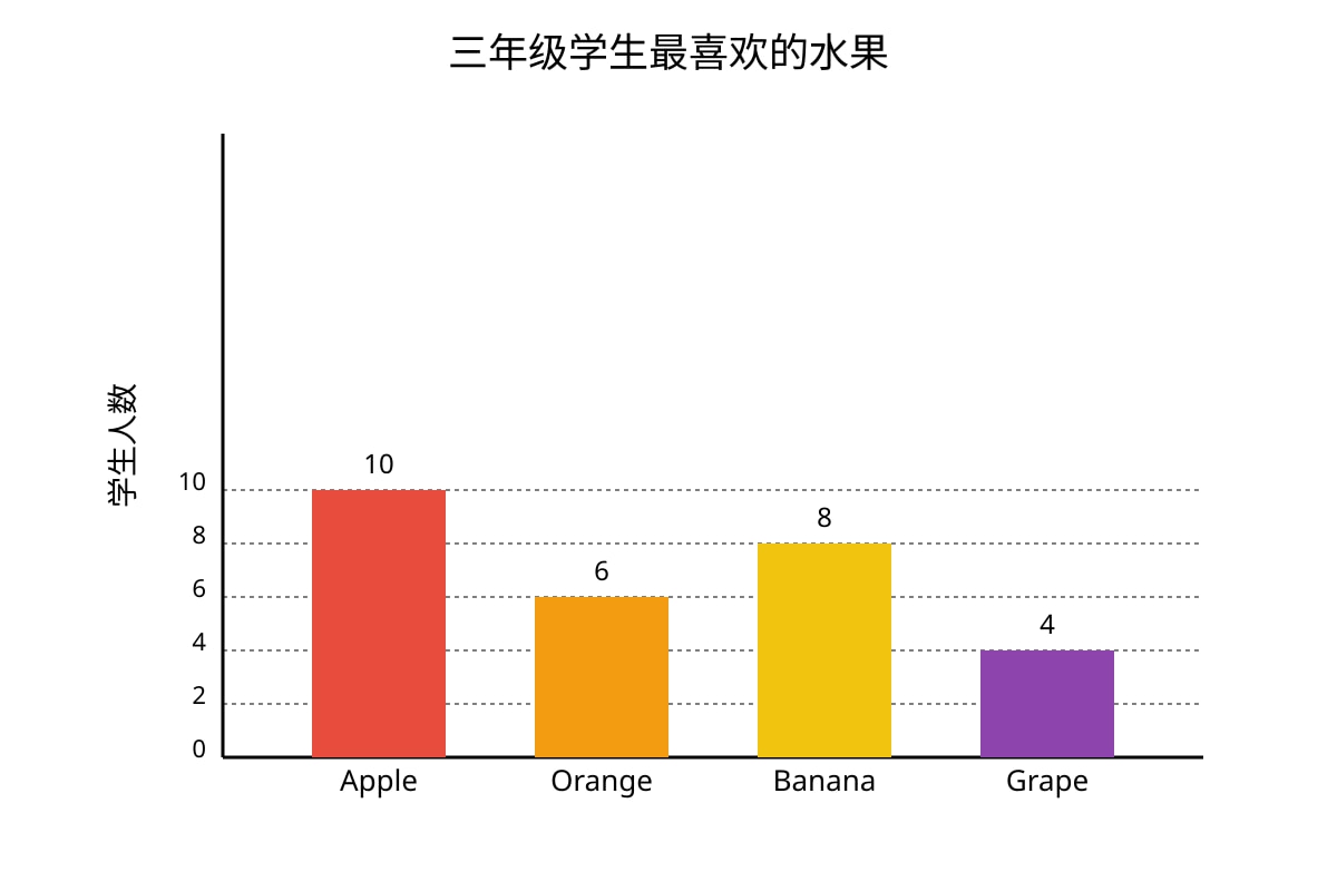 Chart for 17 (P3 Chinese)