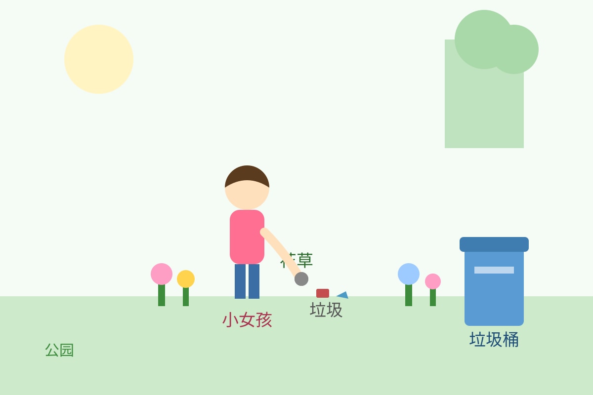 Figure for Q12 (P5 Higherchinese)