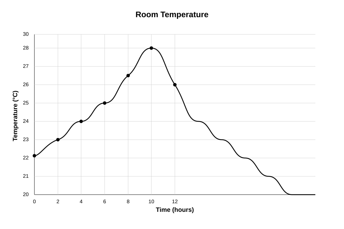 Graph for Q13 (P6 Maths)