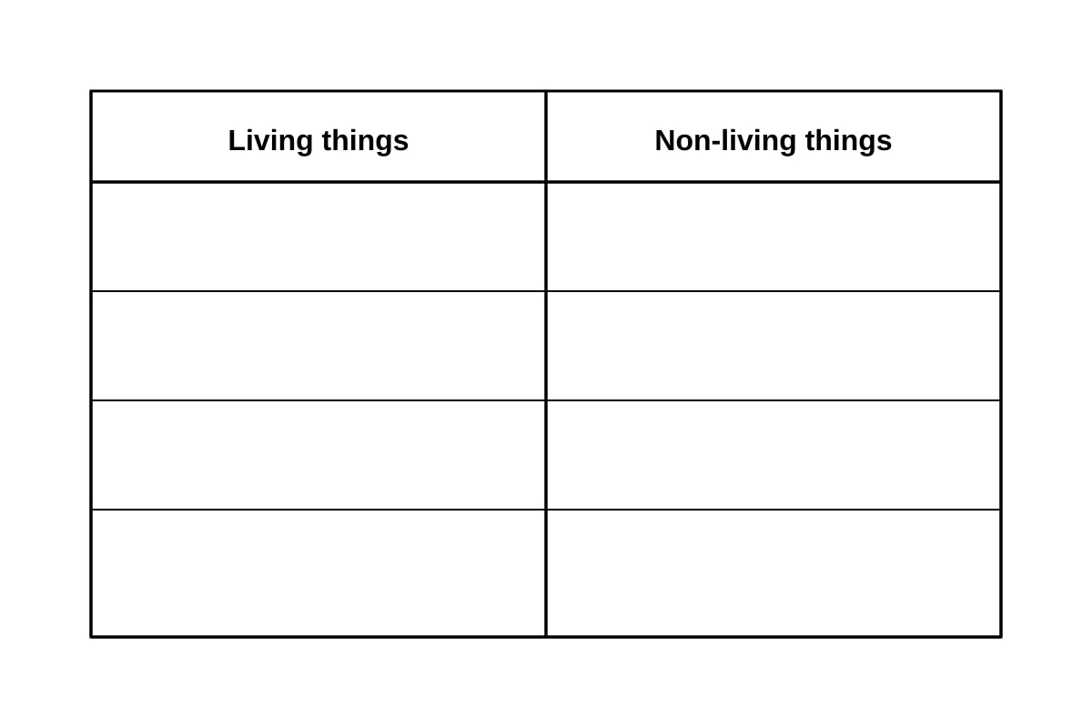 Table for Q13 (P4 Science)