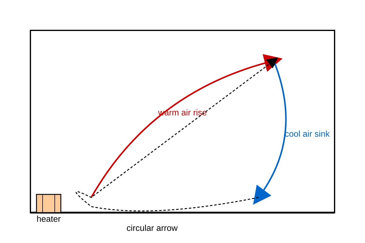 Diagram for Q19 (SEC3 Physics)