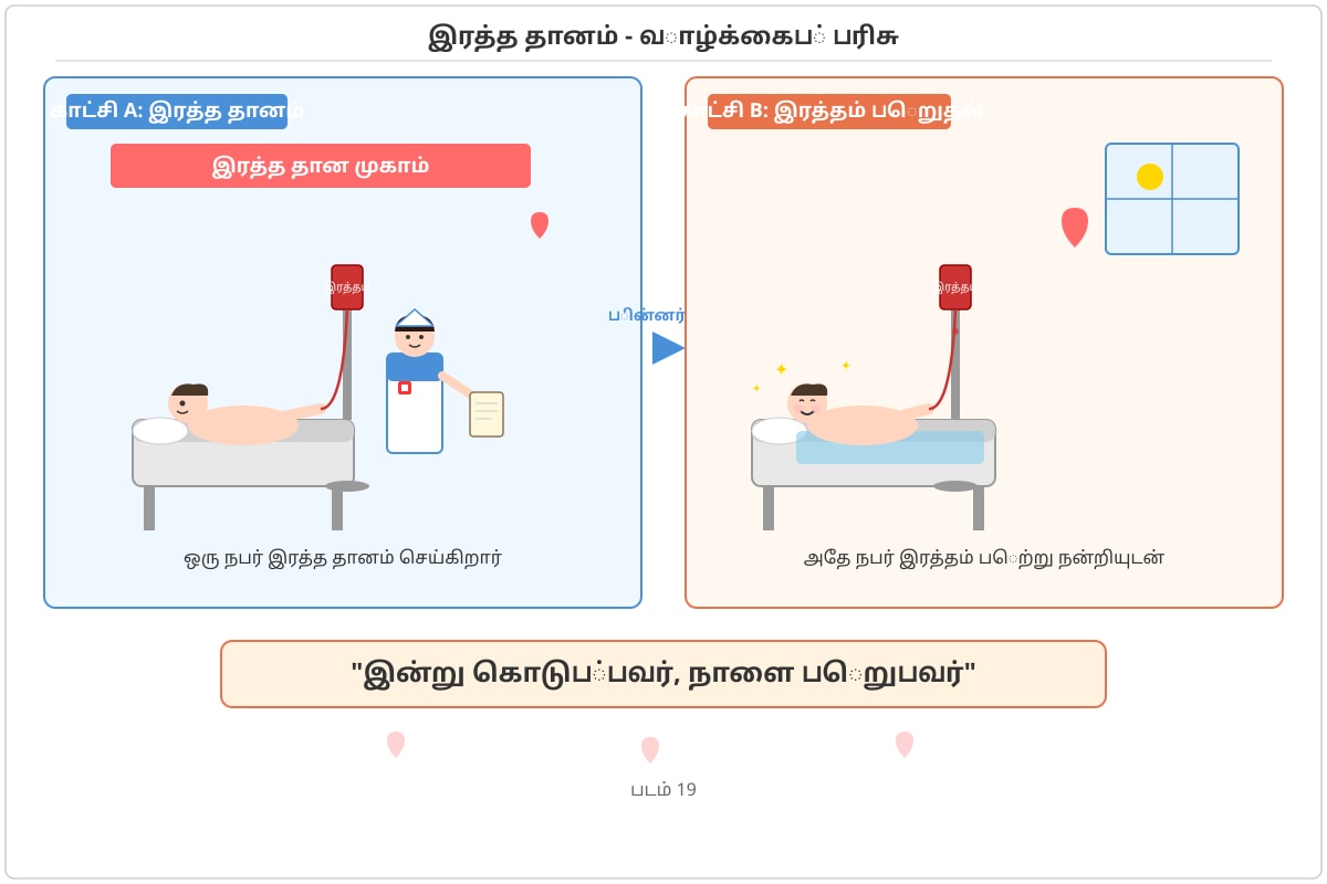 Image for Q19 (ALEVEL Tamil H2)