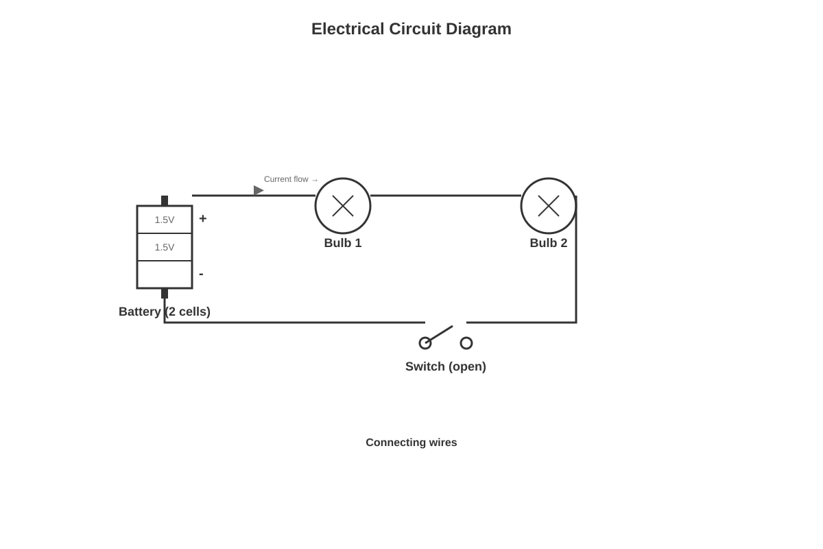 Diagram for Q17 (P5 Science)