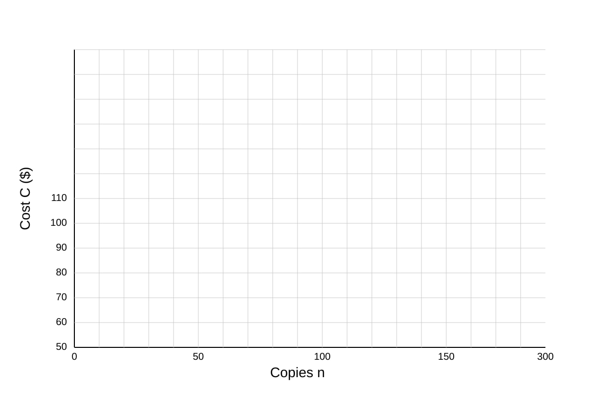 Graph for Q18 (SEC2 Maths)