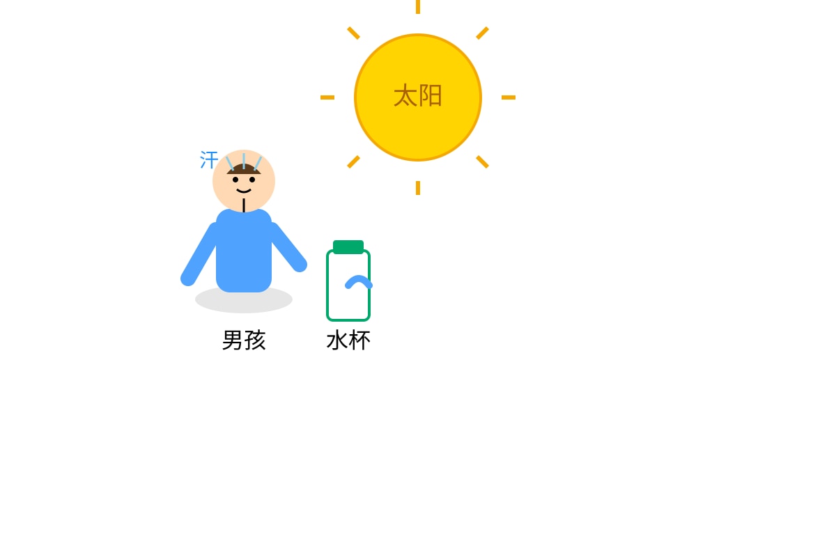 Diagram for Q12 (P3 Chinese)