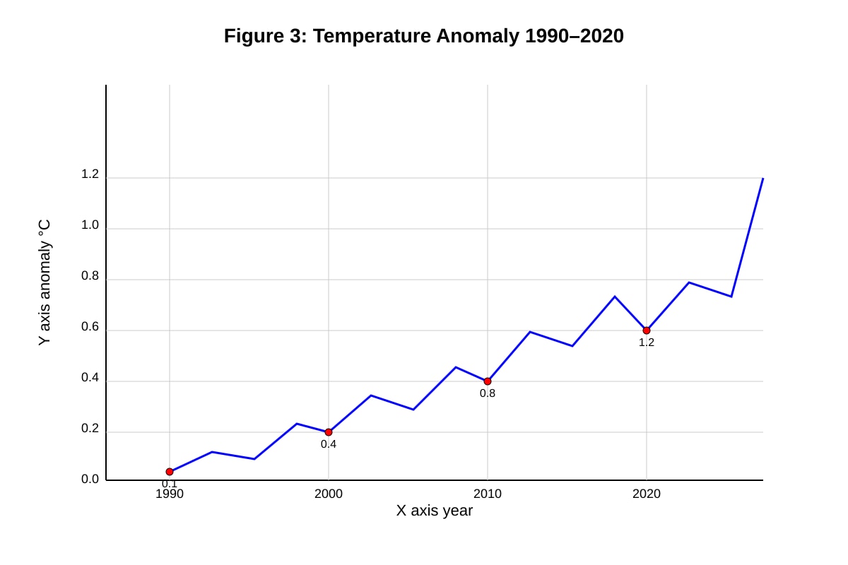 Graph for Q18 (SEC4 Geography)