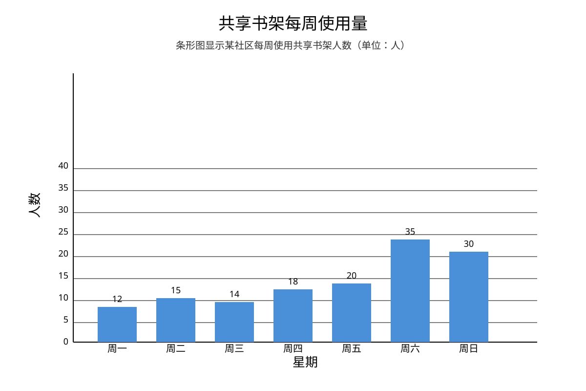 Chart for Q17 (ALEVEL Chinese H1)