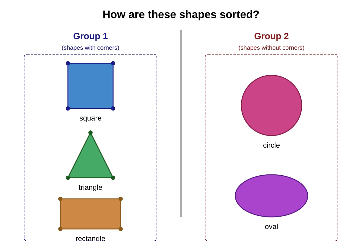 Diagram for Q18 (P1 Maths)