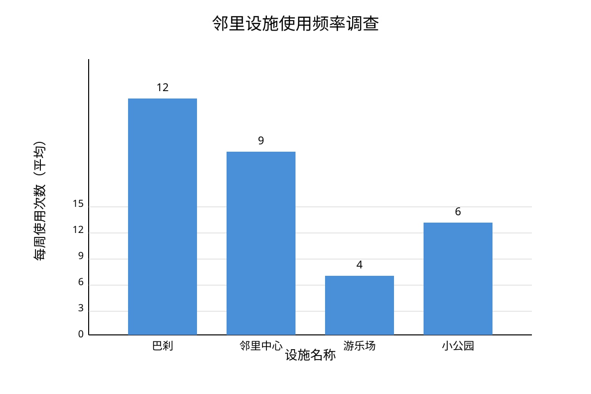 Chart for Q19 (SEC3 Chinese)