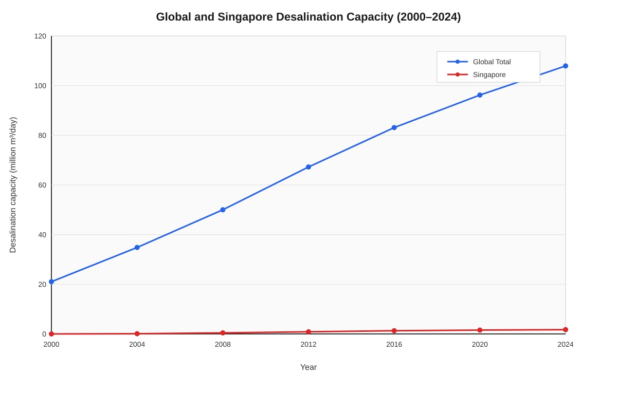 Graph for Q1 (ALEVEL Geography H2)