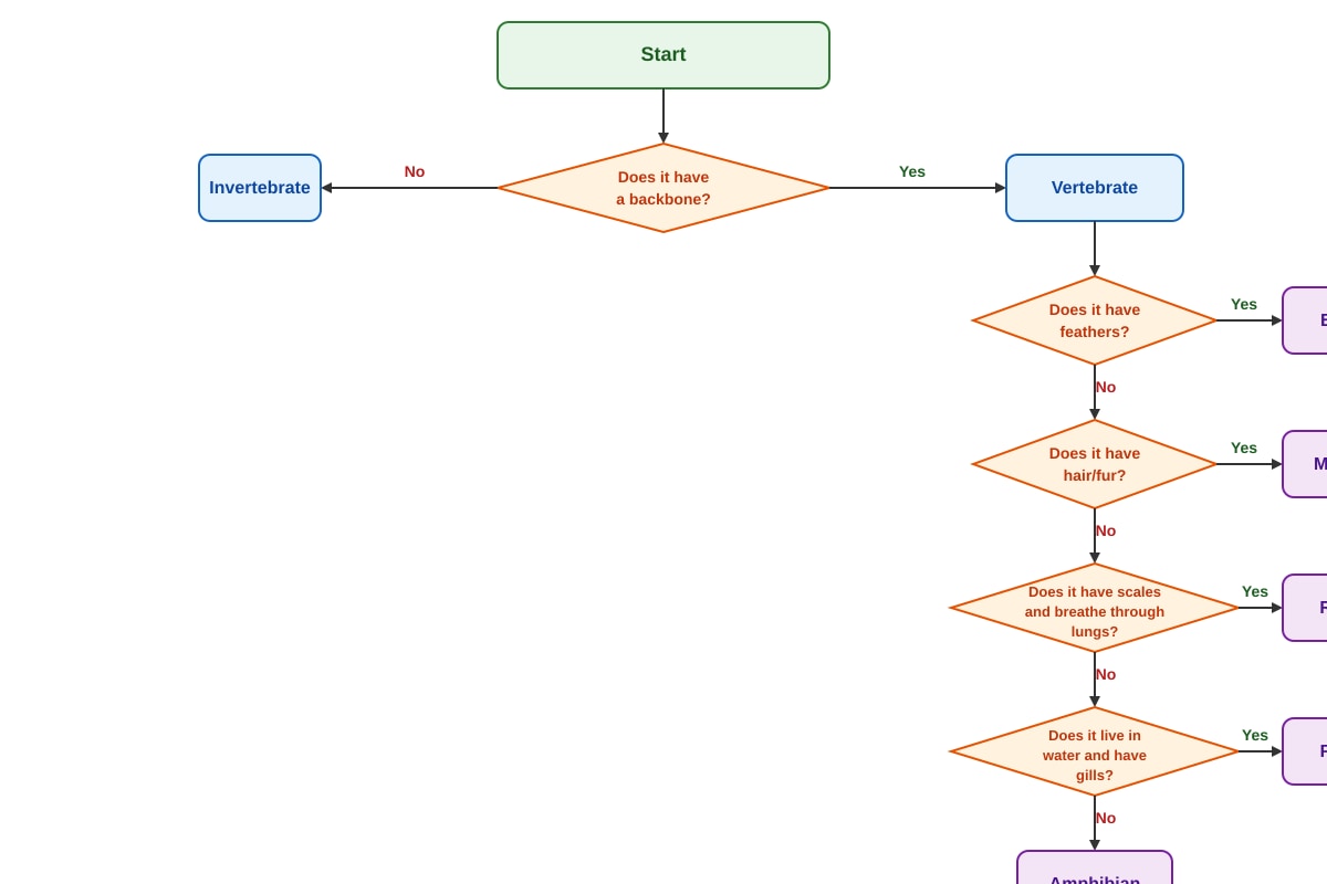 Diagram for Q19 (P4 Science)