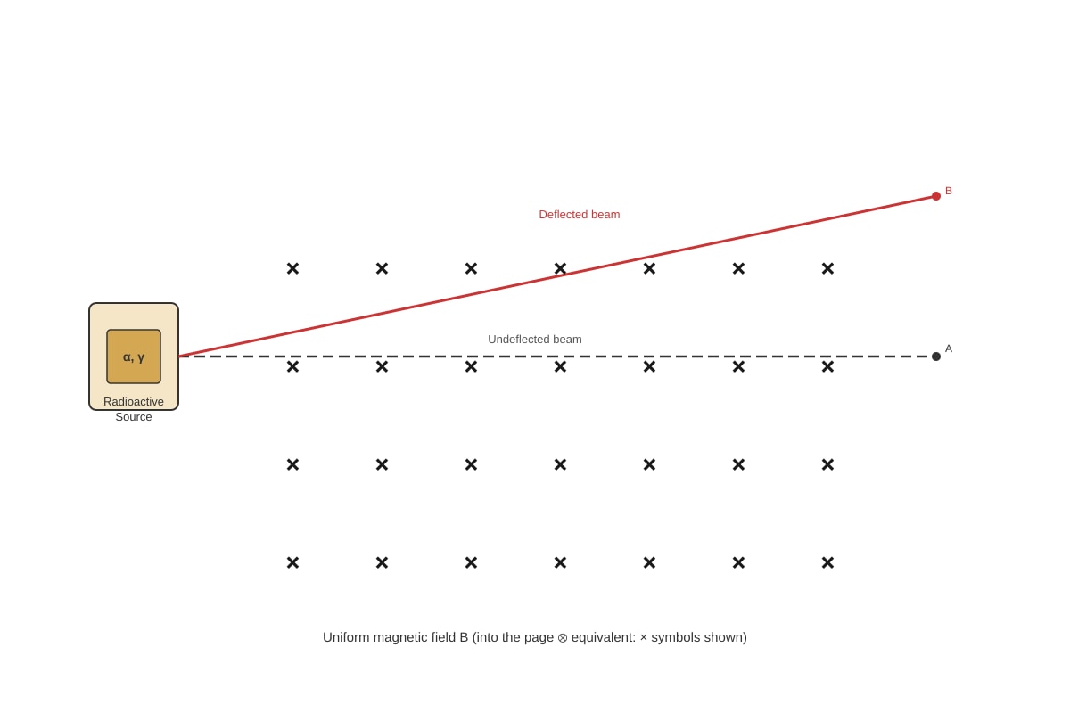 Diagram for placeholder 1 (SEC3 Physics)
