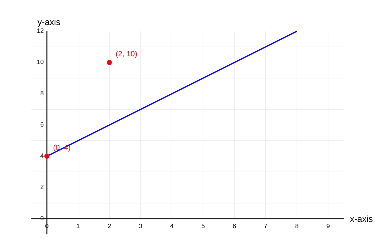 Graph for Q15 (SEC1 Maths)