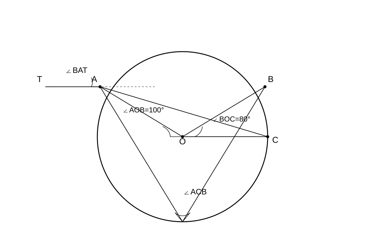 Diagram for Q18 (SEC3 Emaths)
