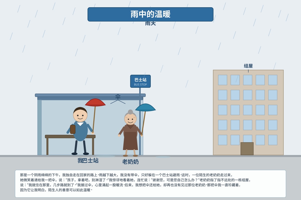 Source Image for Q16-Q18 (OLEVEL Chinese)