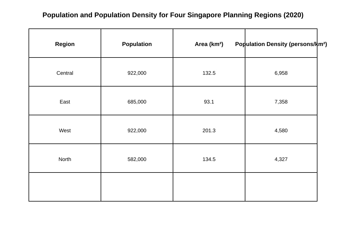Table for Q7 (SEC2 Geography)