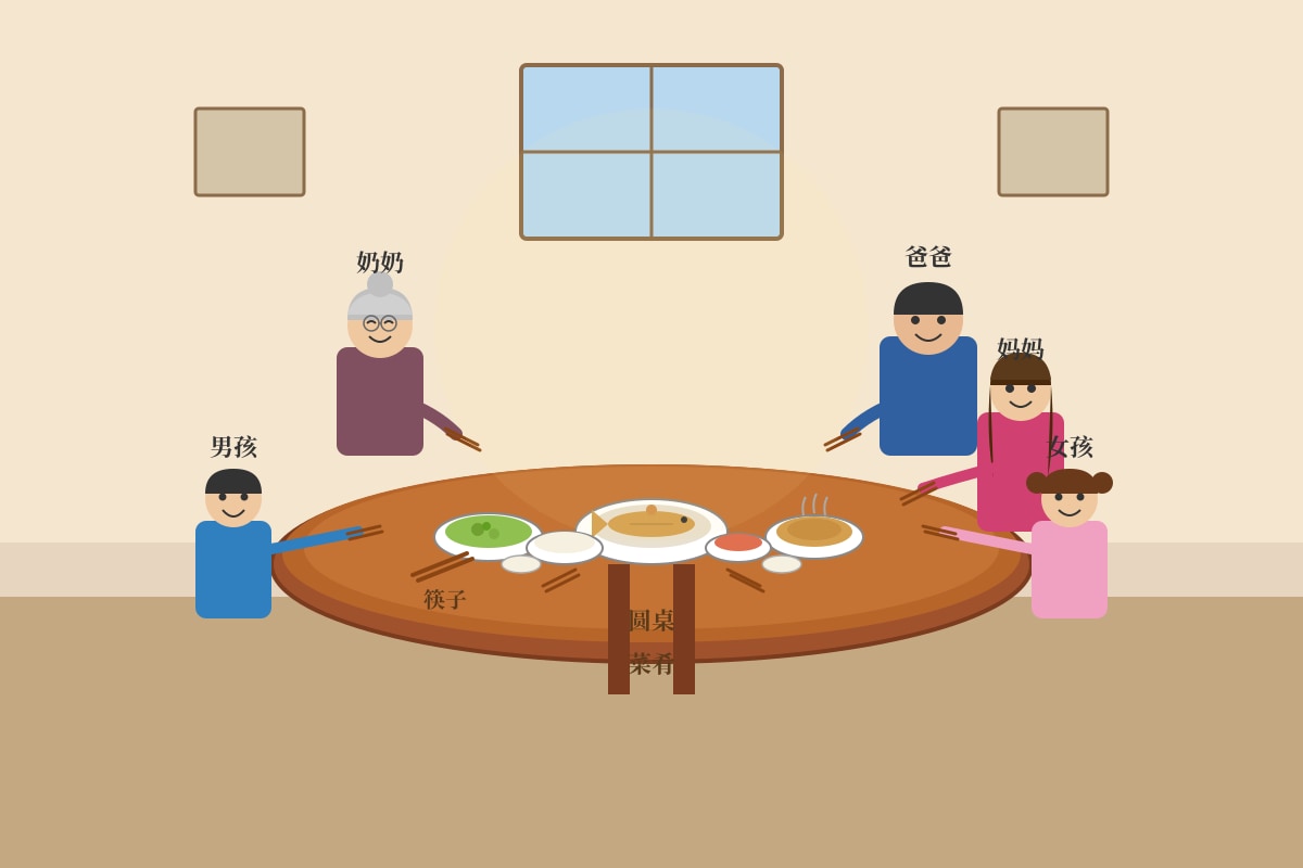 Picture for Q1 (P4 Chinese)