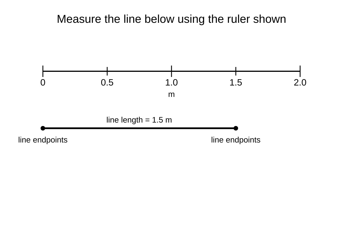 Diagram for Q2 (P2 Maths)