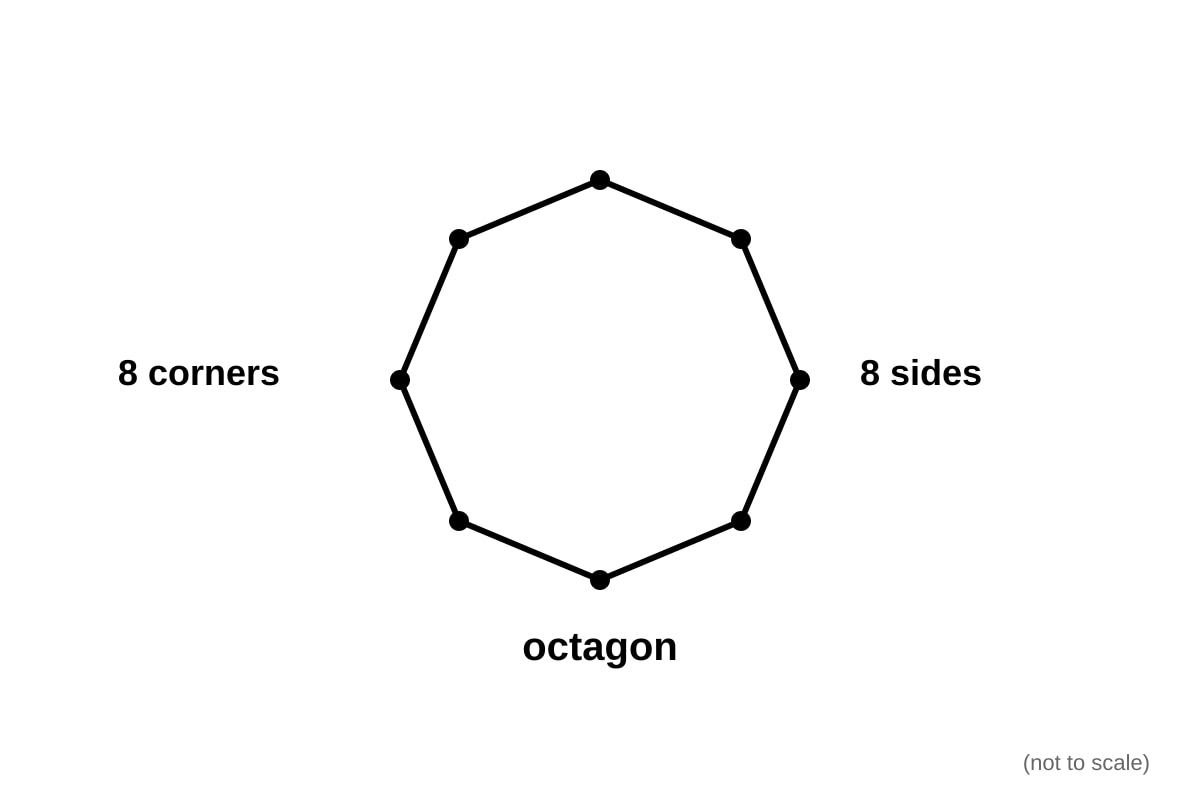Diagram for Q14 (P1 Maths)