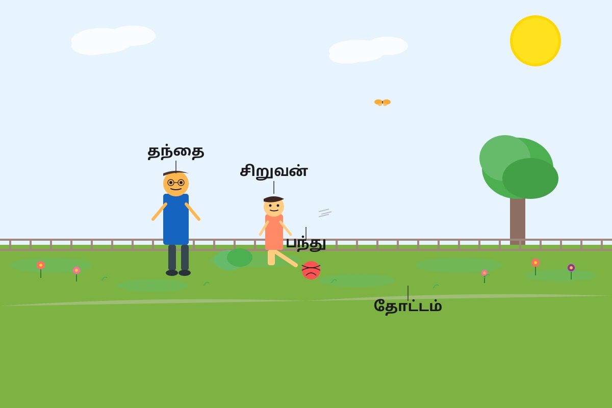 Diagram for Q9 (P4 Tamil)