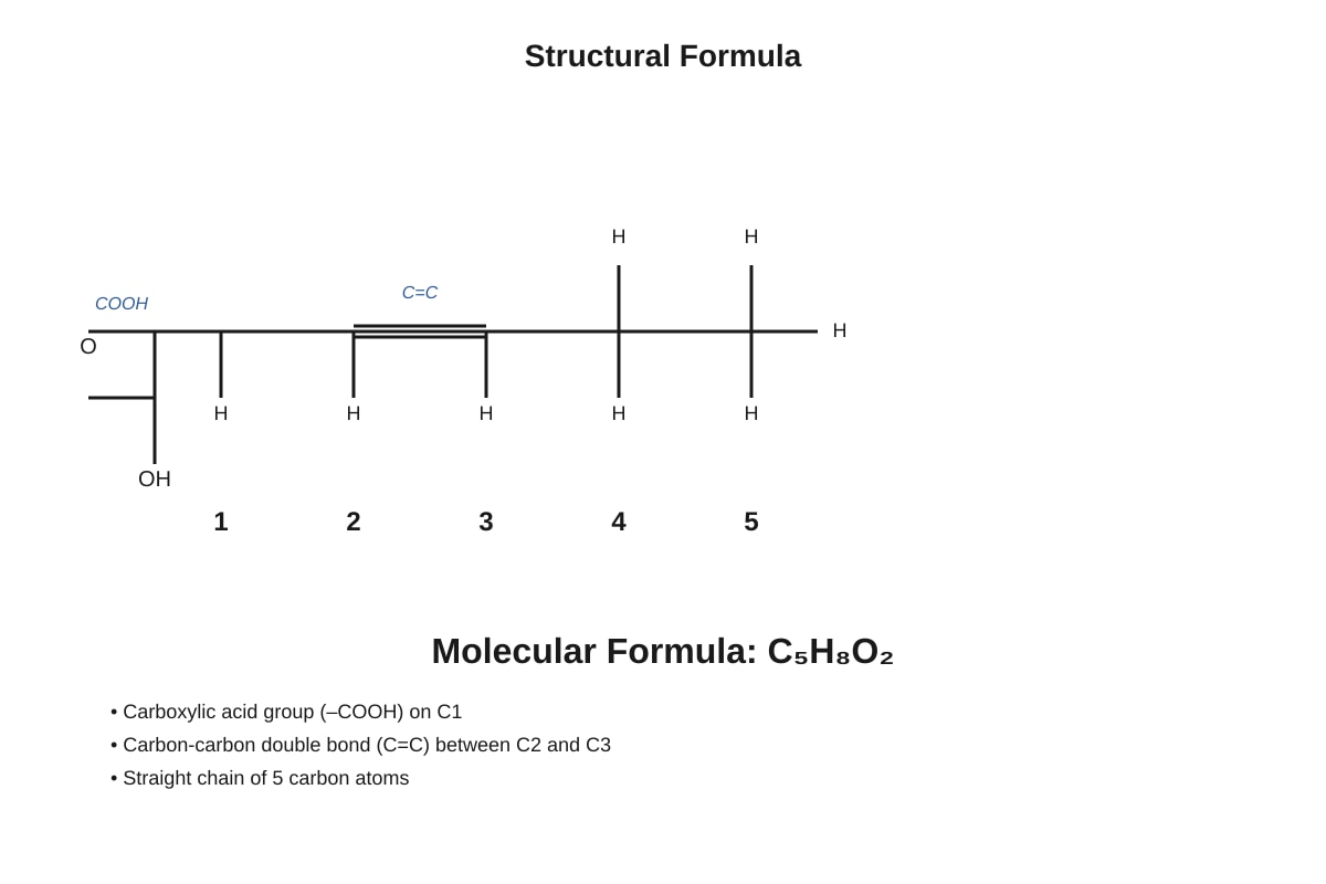 Diagram for Q14 (SEC3 Chemistry)