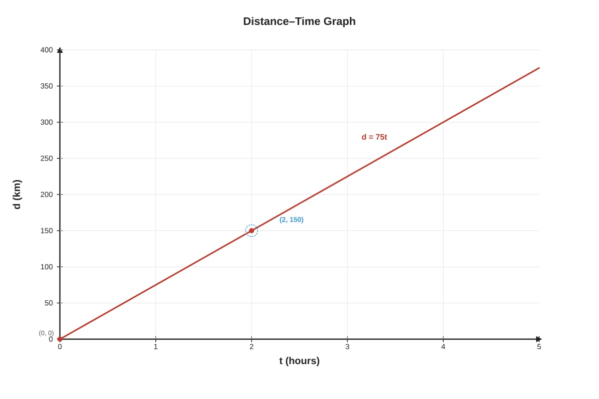 Graph for Q9 (SEC2 Maths)