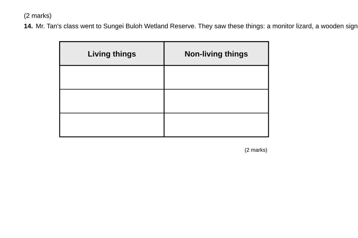 Table for Q14 (P3 Science)