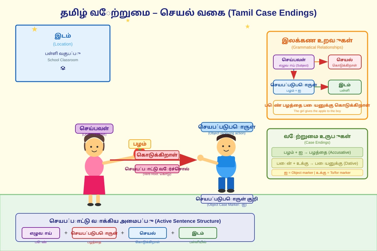 Diagram for Q18 (P3 Tamil)