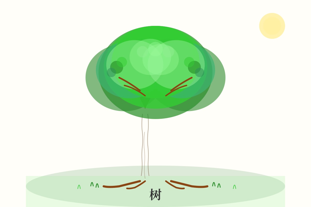 Picture for placeholder 3 (P1 Chinese)