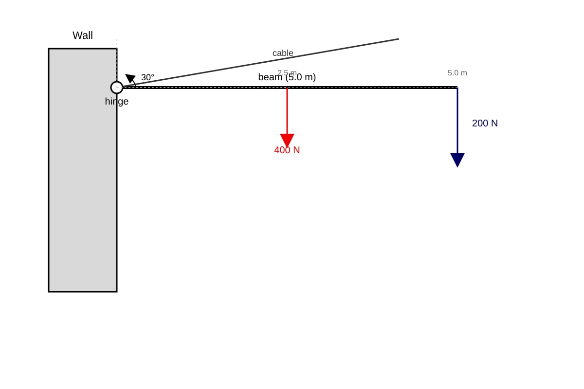 Diagram for Q19 (ALEVEL Physics H2)