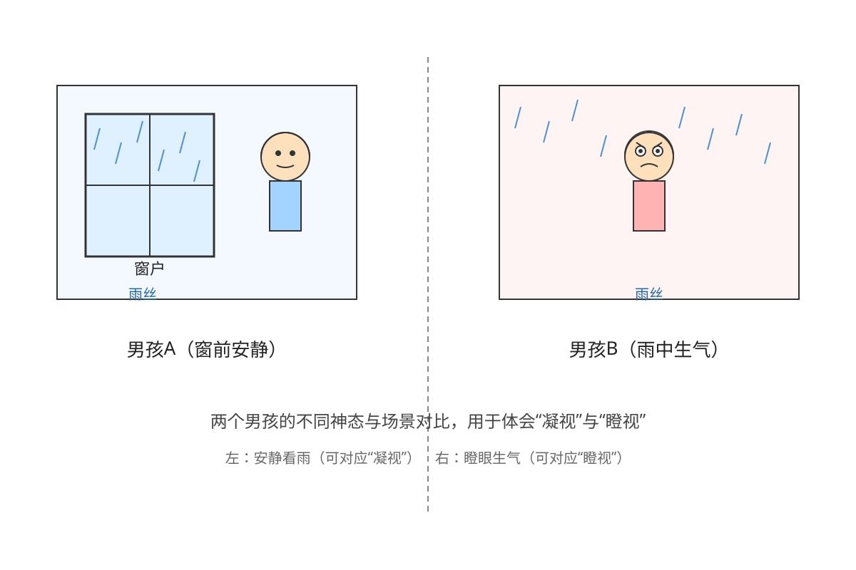 Diagram for Q20 (P5 Higherchinese)