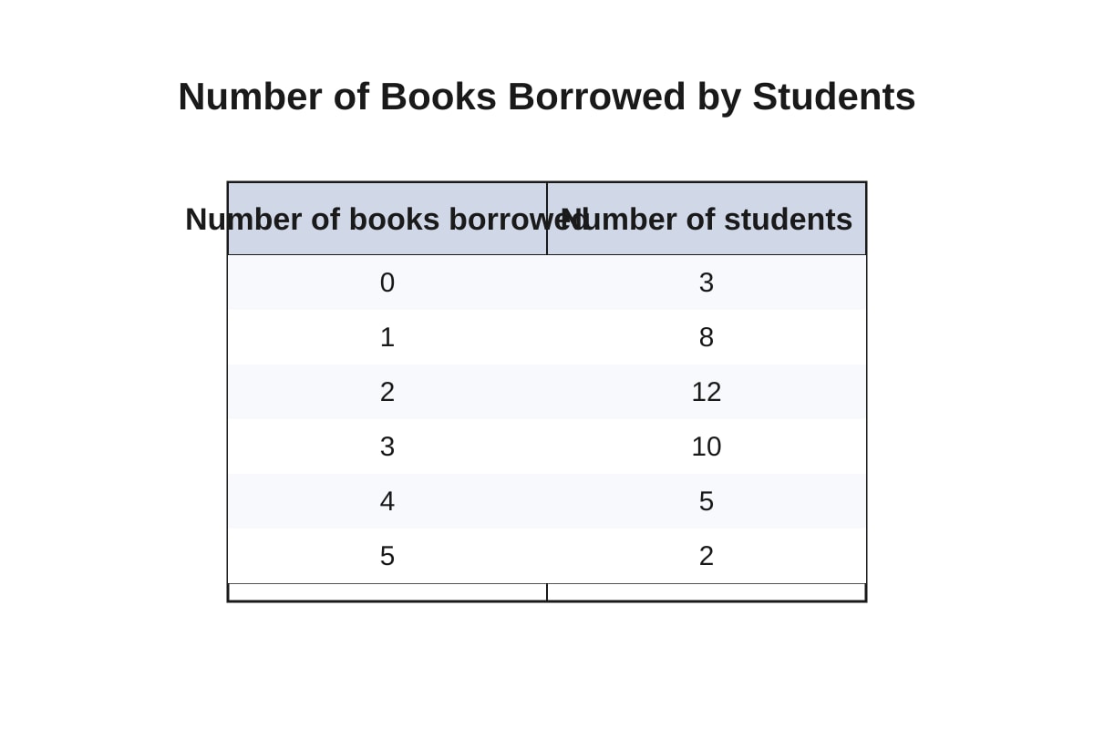 Table for Q17 (SEC1 Other)