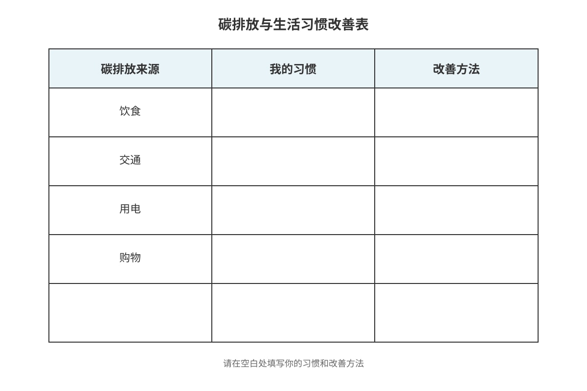 Chart for Q19 (SEC1 Higher Chinese)