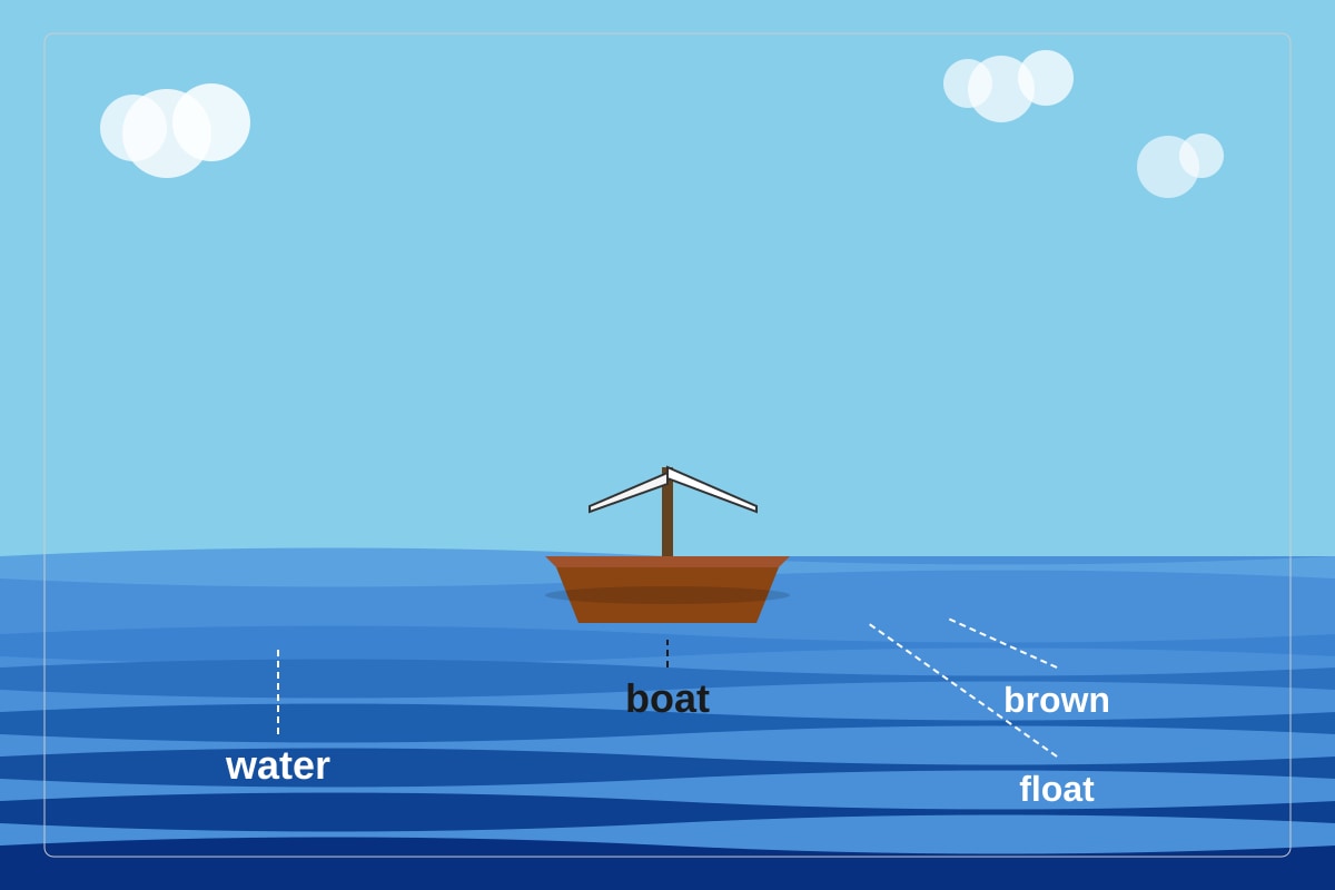 Picture for Q20 (P1 English)