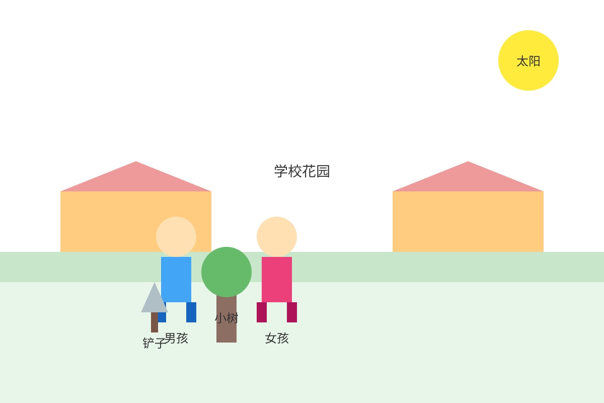 Diagram for Q5 (P4 Chinese)