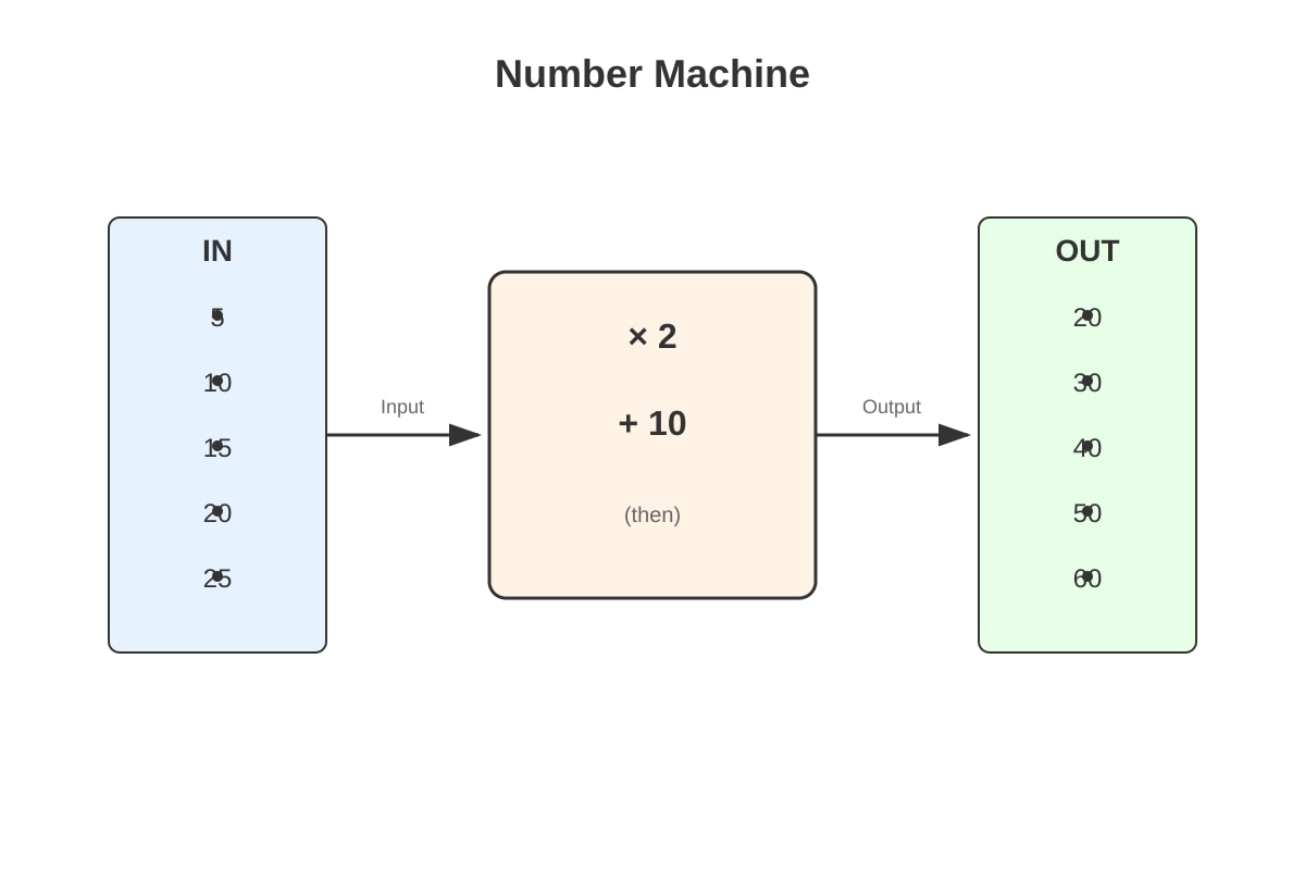 Diagram for Q20 (P2 Maths)