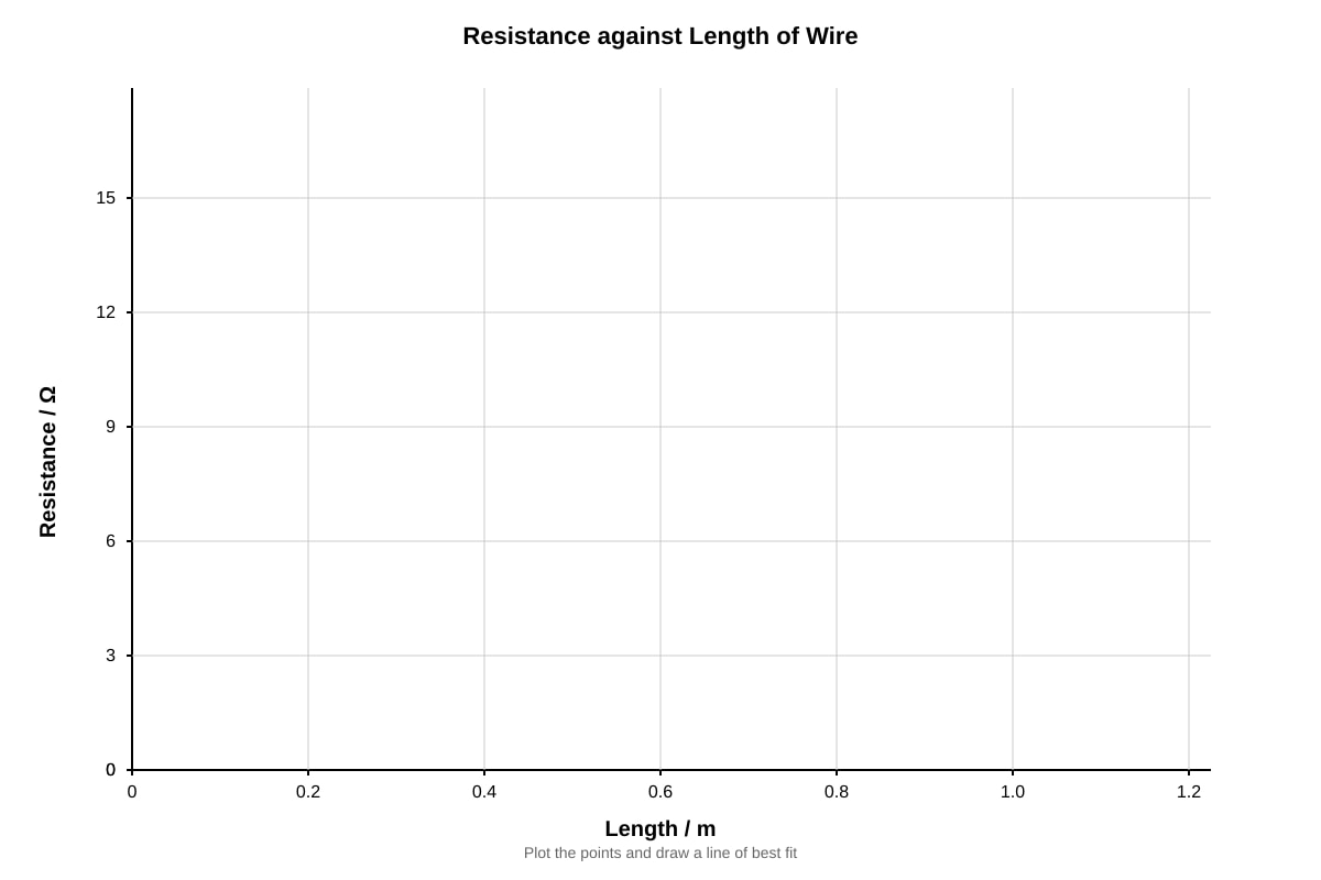 Graph for Q19 (SEC3 Combined Science)