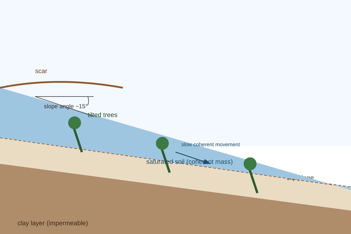 Figure for Q3 (ALEVEL Geography H2)