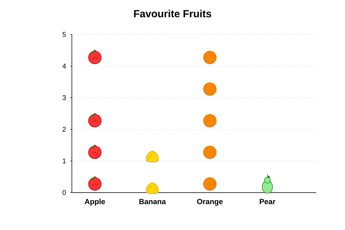Picture Graph for Q1-Q5 (P1 Maths)