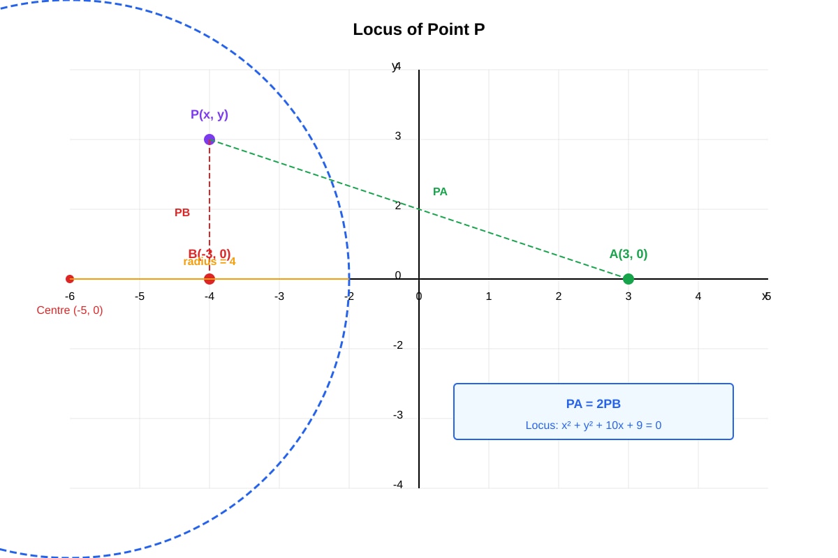 Diagram for Q16 (SEC4 Amaths)