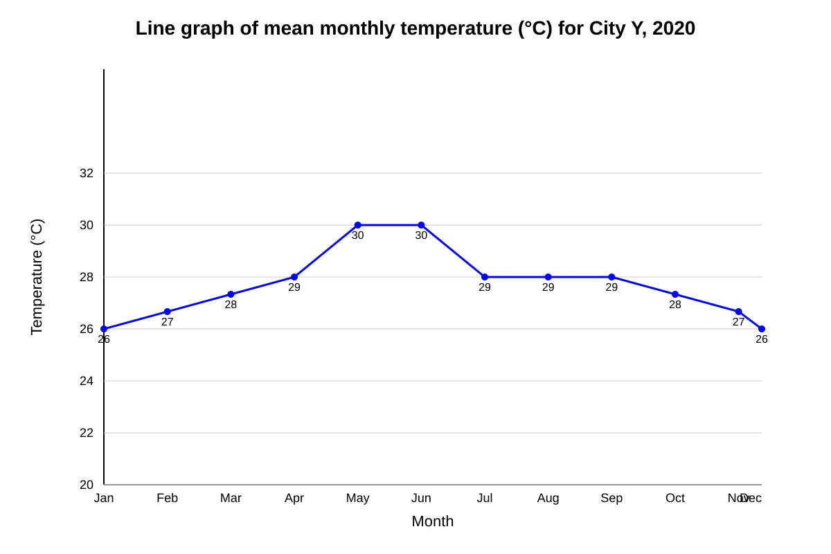 Graph for Q3 (ALEVEL Geography H1)