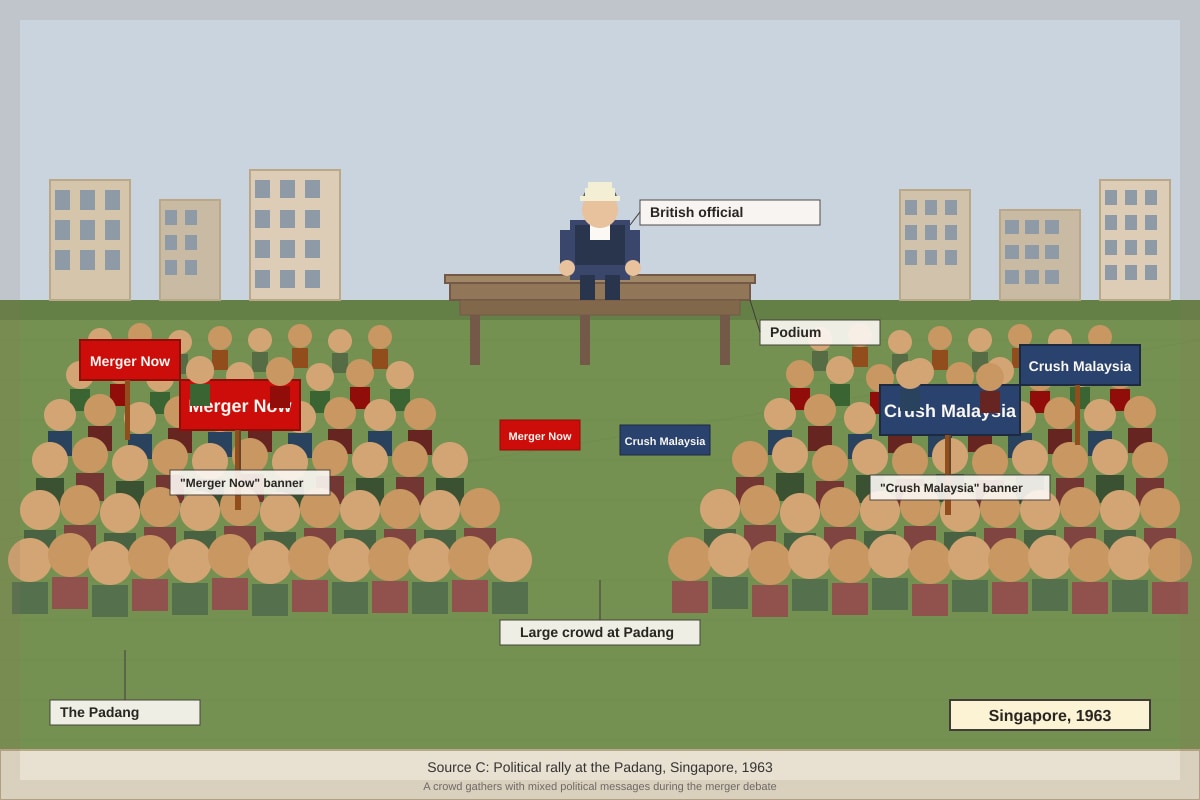 Source Image for Q3 (SEC3 History)