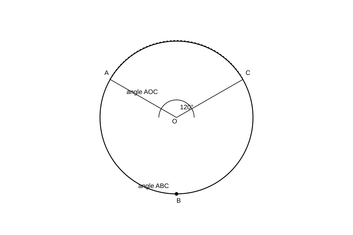 Diagram for Q2 (OLEVEL Emaths)