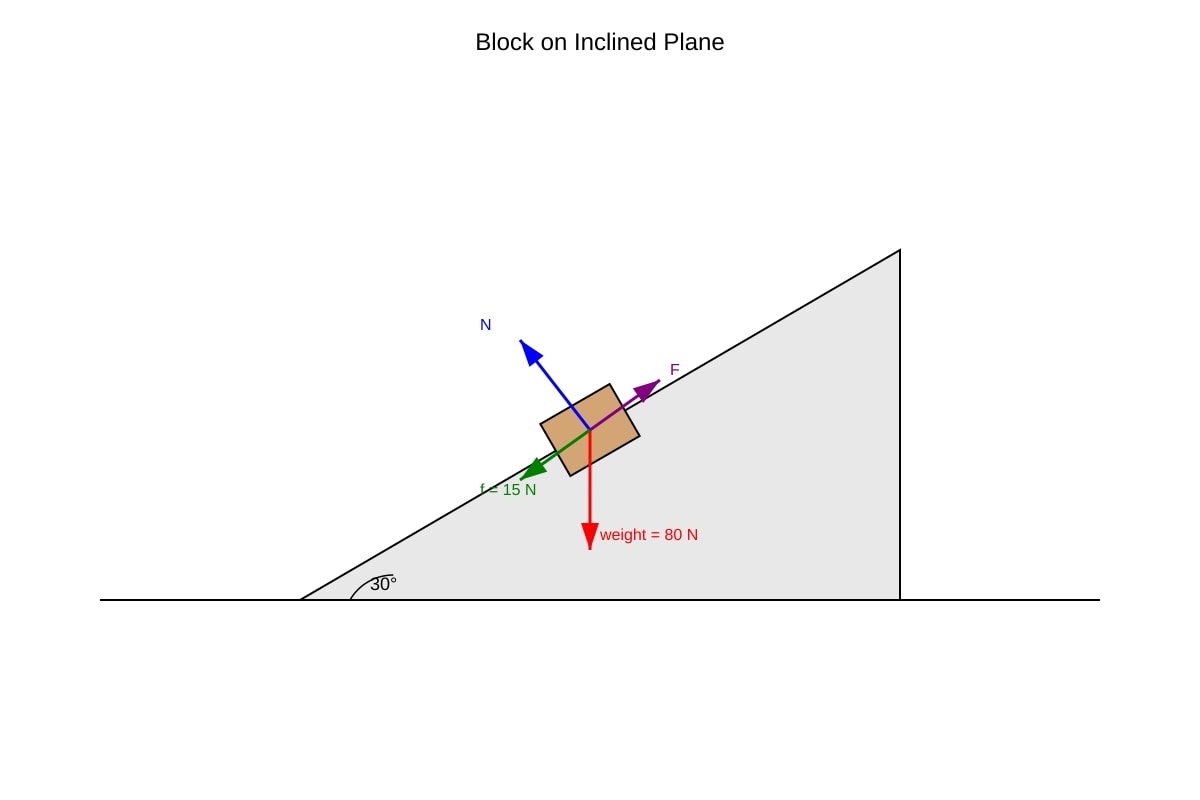 Diagram for Q13 (SEC3 Physics)